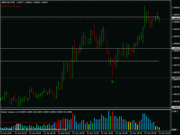 Click to Enlarge

Name: gbpusd_230610.gif
Size: 21 KB
