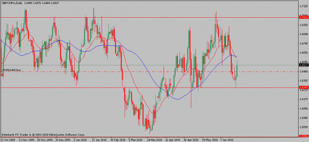 Click to Enlarge

Name: gbpchf-06-23-10.gif
Size: 19 KB