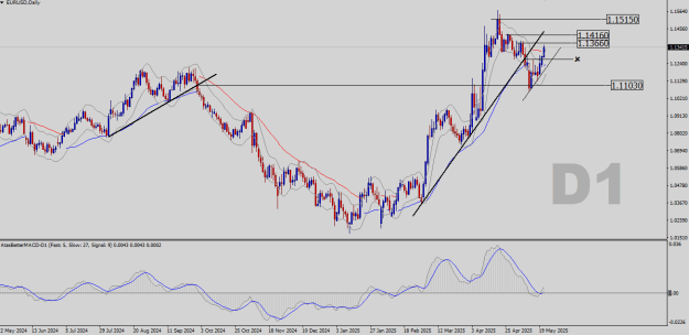 Click to Enlarge

Name: EURUSD-D1.png
Size: 24 KB