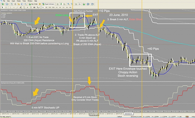 Click to Enlarge

Name: 1min ALF With MTF Stoch Example.jpg
Size: 150 KB