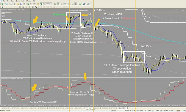 Click to Enlarge

Name: 1min ALF With MTF Stoch Example.jpg
Size: 150 KB