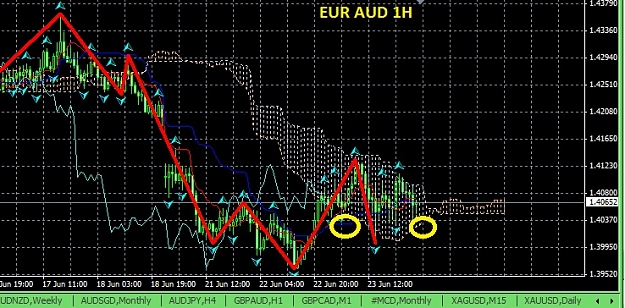 Click to Enlarge

Name: EUR AUD H1 24 JUNE 2010.jpg
Size: 143 KB