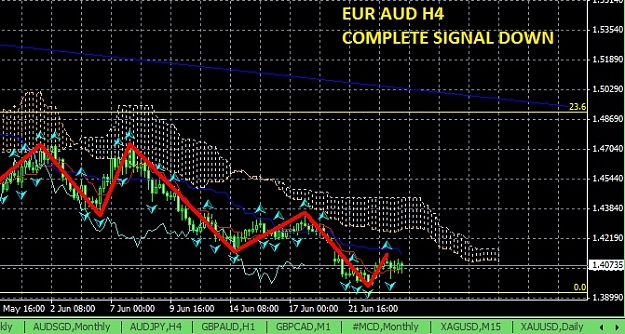 Click to Enlarge

Name: EUR AUD H4 24 JUNE 2010.jpg
Size: 136 KB