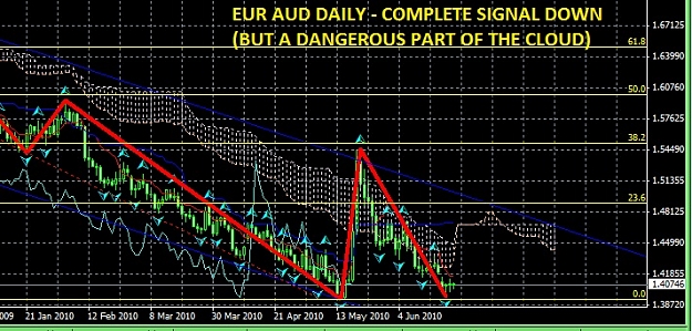 Click to Enlarge

Name: EUR AUD D1 24 JUNE 2010.jpg
Size: 152 KB