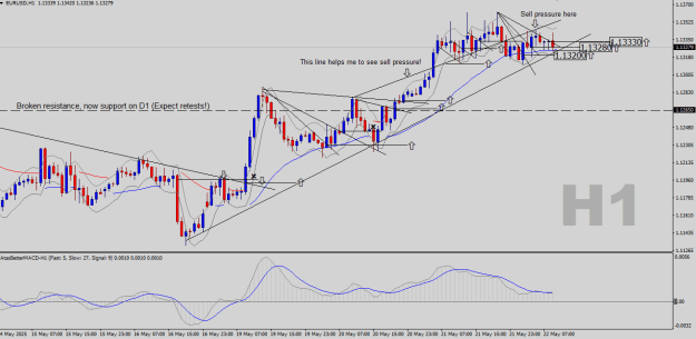 Click to Enlarge

Name: EURUSD-H1.png
Size: 25 KB