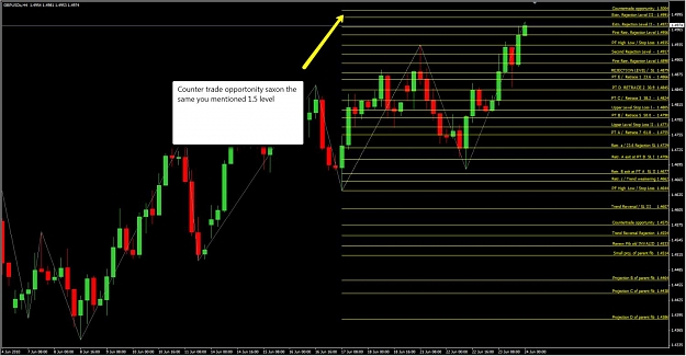 Click to Enlarge

Name: gbpcounter.jpg
Size: 136 KB