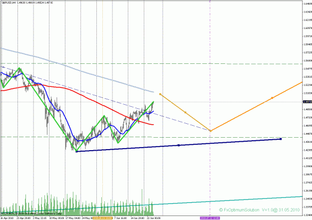 Click to Enlarge

Name: longgbpusd.gif
Size: 28 KB