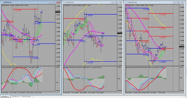 Click to Enlarge

Name: 6-24-2010 EURUSD.jpg
Size: 200 KB