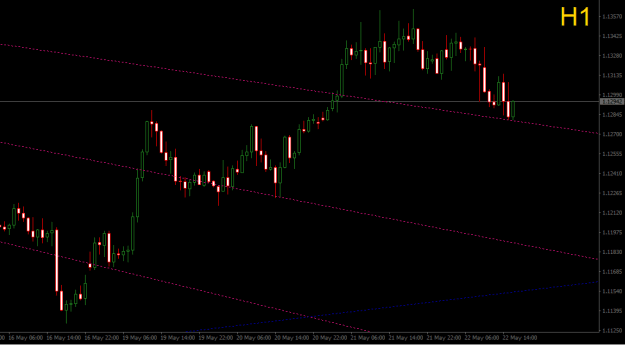 Click to Enlarge

Name: 2025-05-22_EURUSD_ H1_JBRolim.png
Size: 10 KB