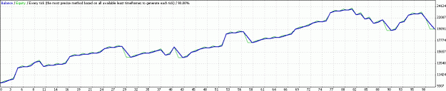 Click to Enlarge

Name: eurusdm30.gif
Size: 11 KB