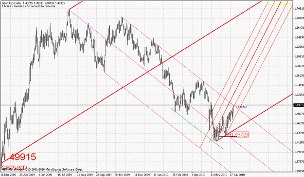 Click to Enlarge

Name: gbpusd-062310-5.gif
Size: 32 KB