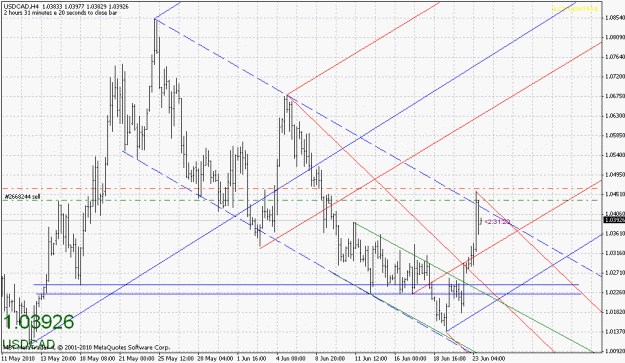 Click to Enlarge

Name: usdcad-062310-9.gif
Size: 30 KB