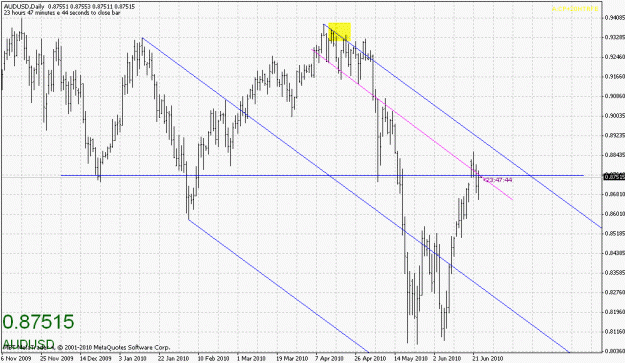 Click to Enlarge

Name: audusd-062410-1.gif
Size: 27 KB