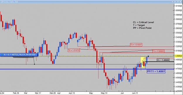 Click to Enlarge

Name: Daily analysis GBPUSD.jpg
Size: 63 KB