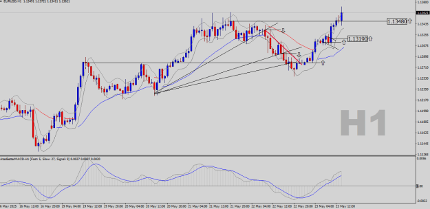 Click to Enlarge

Name: EURUSD-H1.png
Size: 22 KB