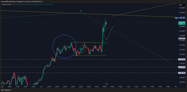 Click to Enlarge

Name: XAUUSD_2025-05-23_13-18-52.png
Size: 26 KB