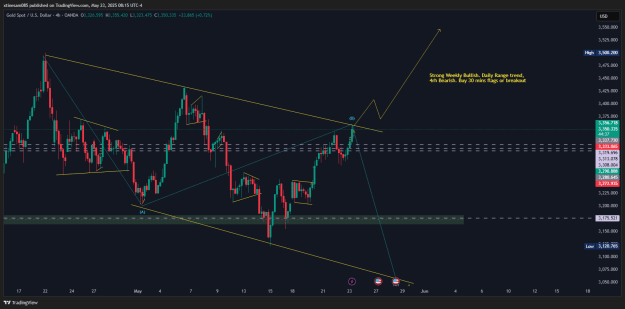 Click to Enlarge

Name: XAUUSD_2025-05-23_13-15-24.png
Size: 33 KB