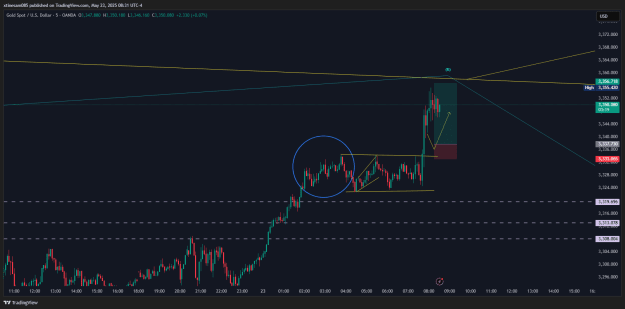 Click to Enlarge

Name: XAUUSD_2025-05-23_13-31-42.png
Size: 27 KB
