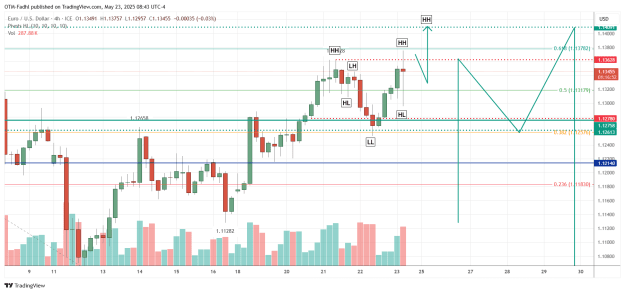 Click to Enlarge

Name: EURUSD_2025-05-23_08-43-09.png
Size: 39 KB