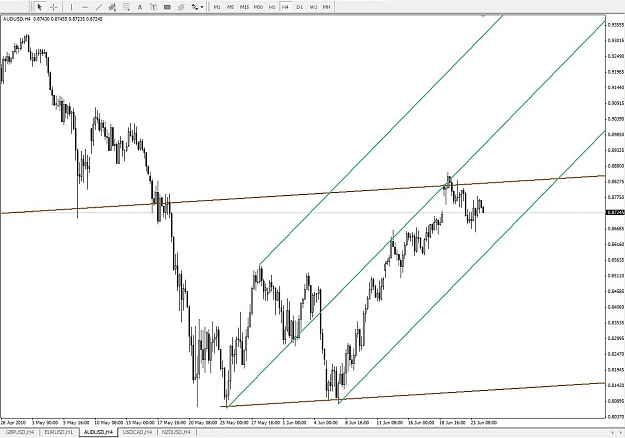 Click to Enlarge

Name: audusd1.JPG
Size: 114 KB