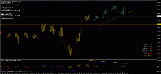 Click to Enlarge

Name: 24 jun eurusd 20.6 macd div.gif
Size: 18 KB