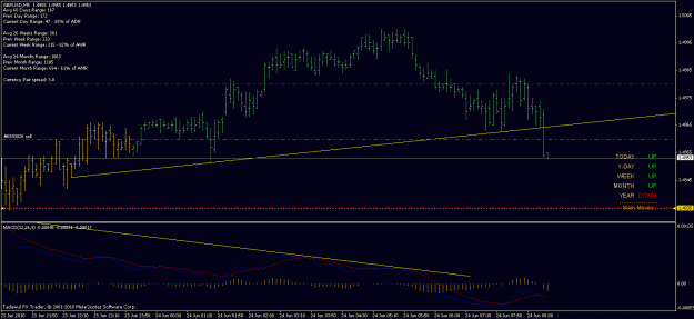 Click to Enlarge

Name: 24 jun gbpusd 20.6 with macd div.gif
Size: 18 KB