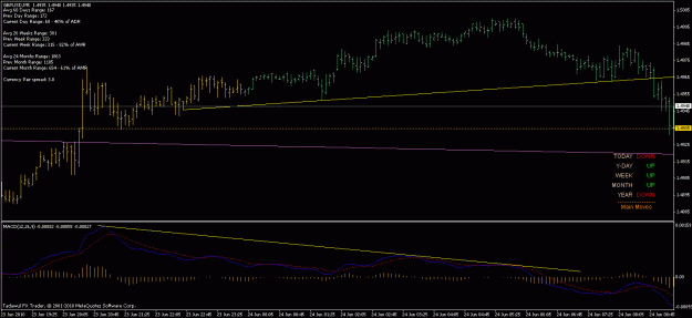 Click to Enlarge

Name: 24 jun gbpusd 20.6 with macd div.a.gif
Size: 17 KB