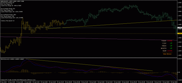 Click to Enlarge

Name: 24 jun gbpusd 20.6 with macd div.a.gif
Size: 17 KB