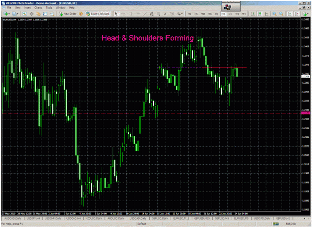 Click to Enlarge

Name: eurusd h&s 240610.gif
Size: 67 KB