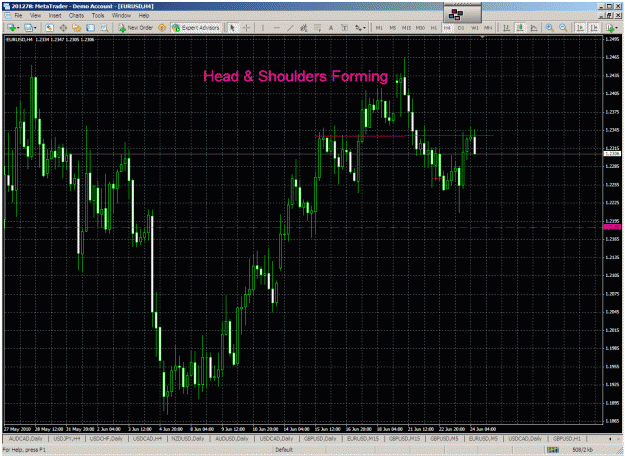 Click to Enlarge

Name: eurusd h&s 240610.gif
Size: 67 KB