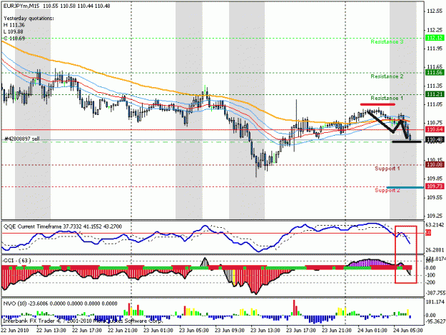 Click to Enlarge

Name: eurjpy.gif
Size: 25 KB