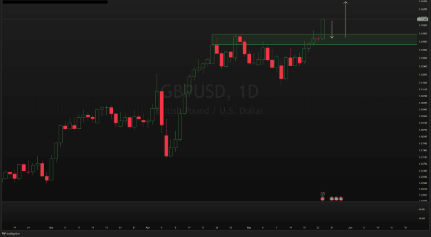 Click to Enlarge

Name: GBPUSD_2025-05-24_08-55-58.png
Size: 38 KB