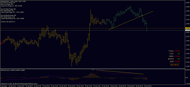 Click to Enlarge

Name: 24 jun eurusd 20.6 macd div.a.gif
Size: 18 KB