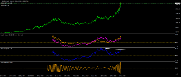 Click to Enlarge

Name: GOLDWeekly.png
Size: 25 KB