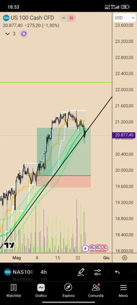 Click to Enlarge

Name: Screenshot_2025-05-25-18-53-14-343_com.tradingview.tradingviewapp.jpg
Size: 489 KB