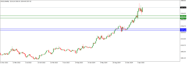 Click to Enlarge

Name: GOLDWeekly.png
Size: 13 KB