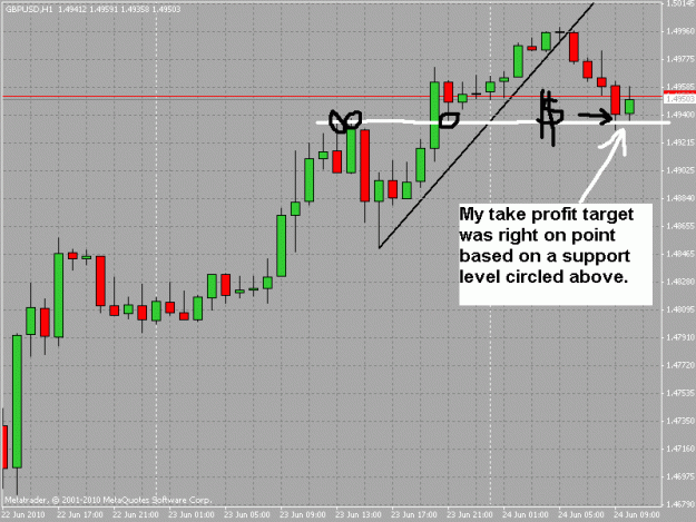 Click to Enlarge

Name: gbptodayprofit2.gif
Size: 23 KB