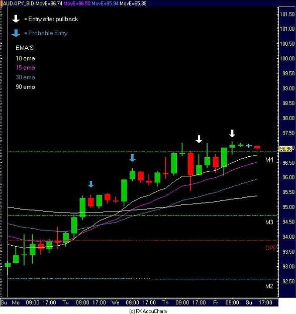 Click to Enlarge

Name: AUDJPY 4H Chart1.JPG
Size: 62 KB