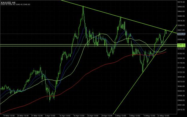 Click to Enlarge

Name: Screenshot_20250525_200932_MetaTrader 4.jpg
Size: 795 KB