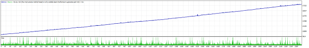 Click to Enlarge

Name: XAU Jan2023 to 2025May set5 tick 26-5-2025 7-33-41 am.png
Size: 11 KB