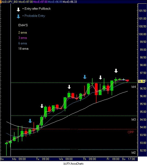 Click to Enlarge

Name: AUDJPY 4H Chart 2.JPG
Size: 59 KB