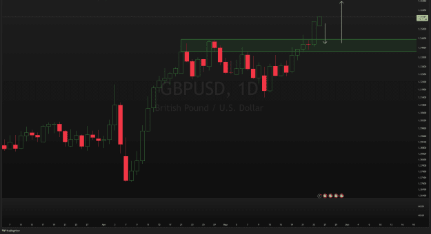 Click to Enlarge

Name: GBPUSD_2025-05-25_21-38-12.png
Size: 39 KB