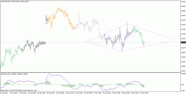 Click to Enlarge

Name: audusd_100624_m30.gif
Size: 17 KB