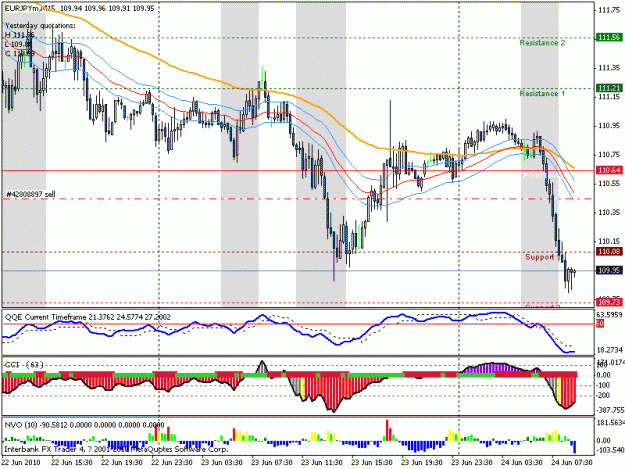 Click to Enlarge

Name: eurjpy.gif
Size: 25 KB