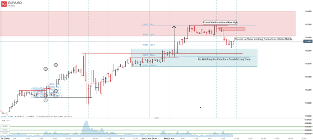 Click to Enlarge

Name: EUR_USD_20250526_09.33.png
Size: 38 KB
