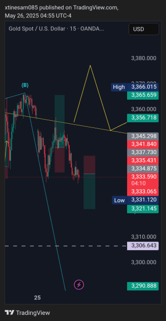 Click to Enlarge

Name: XAUUSD_2025-05-26_09-55-50.png
Size: 30 KB