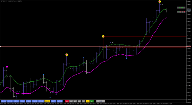 Click to Enlarge

Name: 20250526  GBPUSDH4 Alert.png
Size: 22 KB