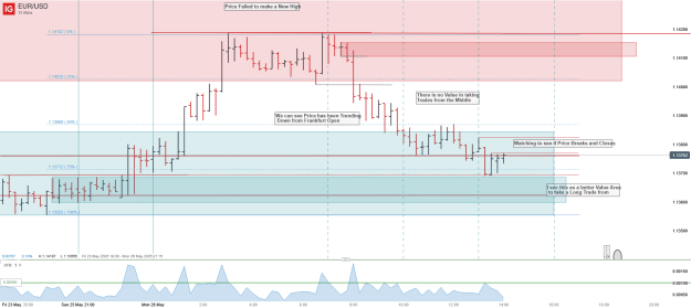 Click to Enlarge

Name: EUR_USD_20250526_14.04.png
Size: 38 KB