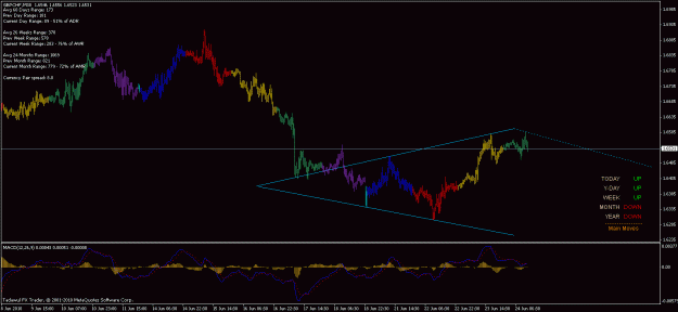 Click to Enlarge

Name: possible diamond gbpchf.gif
Size: 20 KB
