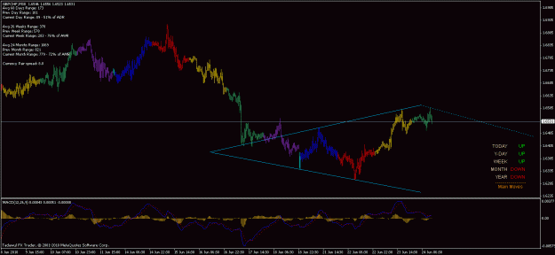 Click to Enlarge

Name: possible diamond gbpchf.gif
Size: 20 KB